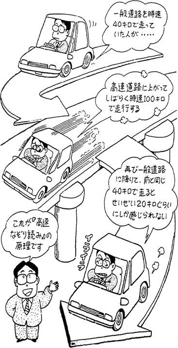 「一般道路を時速40キロで走っていた人が･････」「高速道路に上がってしばらく時速100キロで走行する」「再び一般道路に降りて、前と同じ40キロで走るとせいぜい20キロぐらいにしか感じられない」「これが【高速なぞり読み】の原理です」
