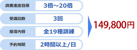 「読書速度目標：3倍～20倍」「受講回数：3回」「生涯サポート：あり」「指導内容：全19種訓練」「予約時間：2時間以上/日」→料金149,800円